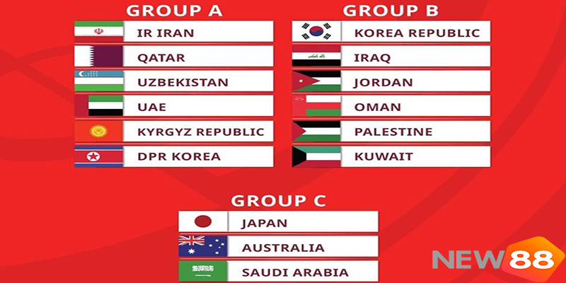 Quốc Gia Đăng Cai World Cup 2026: Mỹ, Canada, Mexico Và Thể Thức Mới Lịch Sử 6 Vòng loại World Cup 2026 khu vực châu Á